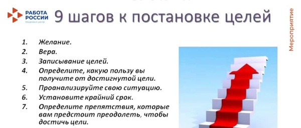 Как спланировать свое трудоустройство