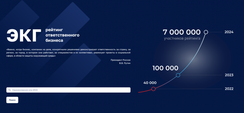 Белгородская область активно внедряет новую систему оценки деловой репутации предприятий — ЭКГ-рейтинг. 