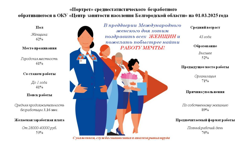 Портрет СР безработного.jpg